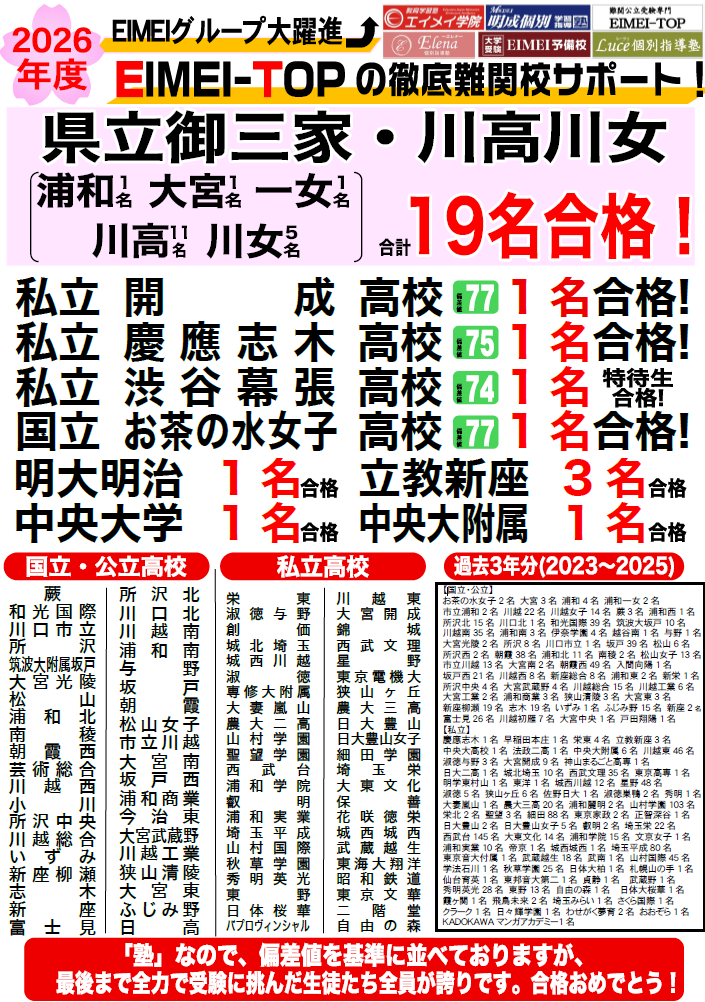 2026年度 EIMEIグループ 合格実績